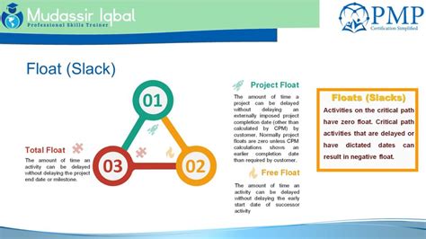 project float pmp  • Total float This is the total